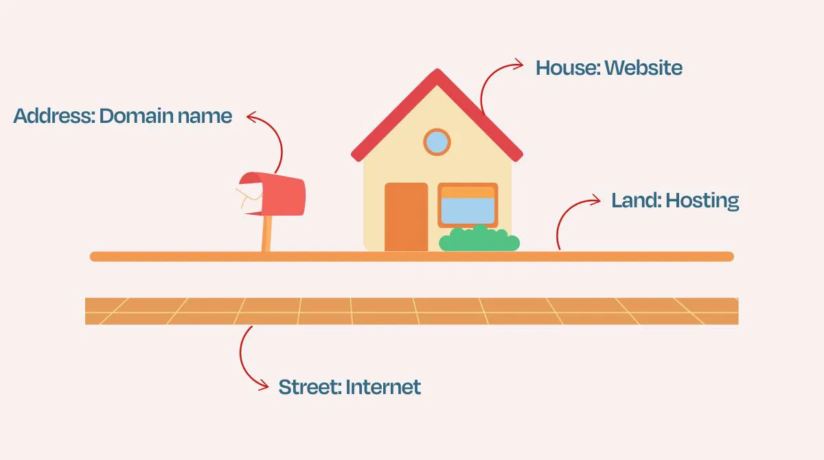 تفاوت هاست لینوکس و هاست ویندوز چیست؟کدام را بخریم؟
