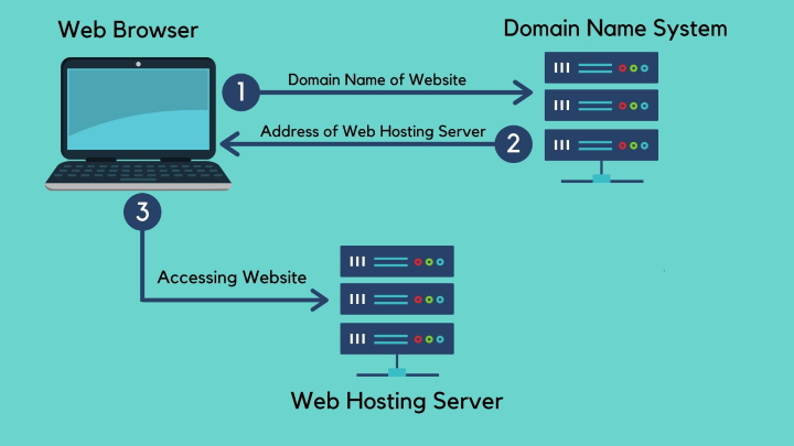 تفاوت هاست اشتراکی و VPS چیست؟ راهنمای خرید هاست بر اساس نیاز